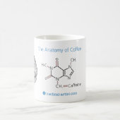 Anatomie van koffie-Mok Koffiemok (Center)