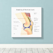 Anatomie van menselijk kniegewricht canvas afdruk (Insitu (Houten vloer))