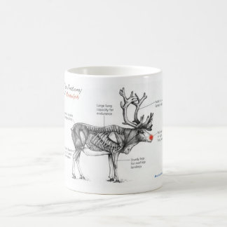 Anatomie van Rudolph witty-illustraties Koffiemok