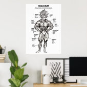 Anatomiediagram, spiergrafiek - Motivatie Poster (Thuiskantoor)
