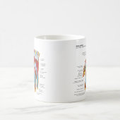 Anatomisch diagram van de hand en pols van de mens koffiemok (Center)