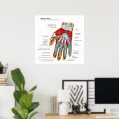 Anatomisch diagram van de hand en pols van de mens poster (Thuiskantoor)