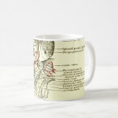  anatomische ondergrond van de schedel koffiemok (Voorkant rechts)