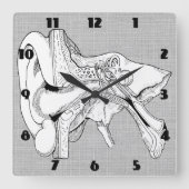 ANATOMY  CLOCK VIERKANTE KLOK (Voorkant)