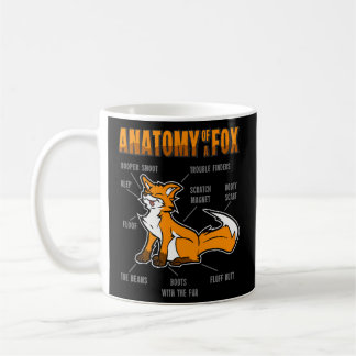Anatomy Fox Furry Fursona Koffiemok