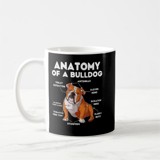 Anatomy of a Bulldog Koffiemok (Links)