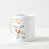 Anatomy of a Cow Mug | Funny Doctor Day Koffiemok (Voorkant links)
