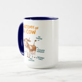 Anatomy of a Cow Mug | Funny Doctor Day Mok (Voorkant links)