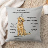 Anatomy of a Golden Retriever - Funny Dog Mom/Dad  Kussen (Deken)