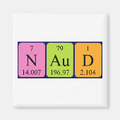 Anaud periodiek table name magnet (Voorkant)