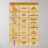 Ancient alfabet Poster (Voorkant)