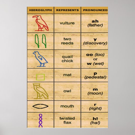 Ancient alfabet Poster (Voorkant)