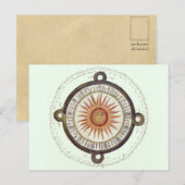 Ancient Aztec Sun Stone Calendar Briefkaart (Voorkant / Achterkant)