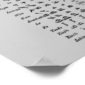 Ancient Syria Alphabet Poster (Hoek)