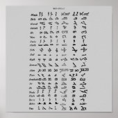 Ancient Syria Alphabet Poster (Voorkant)