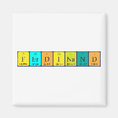 Ander periodiek merkbaar magneet (Voorkant)