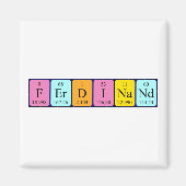 Ander periodiek merkbaar magneet (Voorkant)