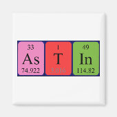 Ander periodiek tabel magneet (Voorkant)