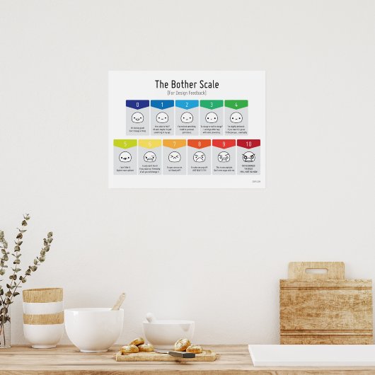 Andere schaal voor Poster ontwerpfeedback (Keuken)