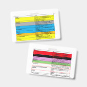 Anesthesie IV-medicatie Badge Buddy (Voor- en achterkant)