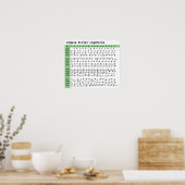 Angela Script Font Ligatures Poster (Keuken)