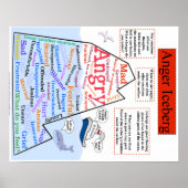 Anger Iceberg 1 Poster (Voorkant)