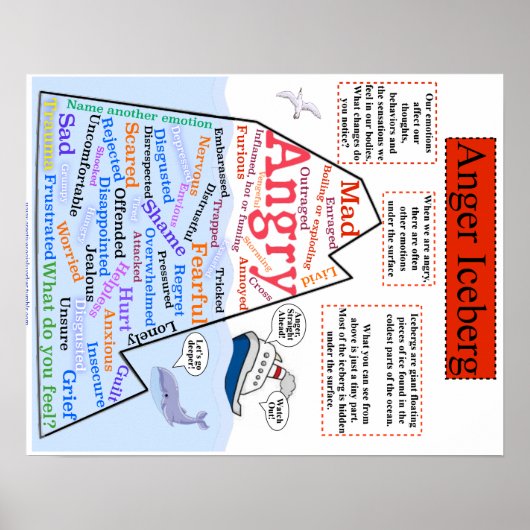 Anger Iceberg 1 Poster (Voorkant)