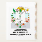 Angiospermen zijn een kwestie van stamen stigma en planner (Achterkant)