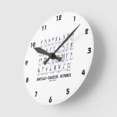 Anglo-Saxon draait (Linguistics Cryptography) Ronde Klok (Hoek)