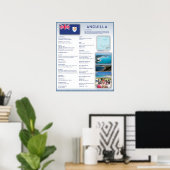 Anguilla Poster (Thuiskantoor)