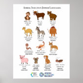 Animal Insults in Jewish Languages Poste Poster (Voorkant)