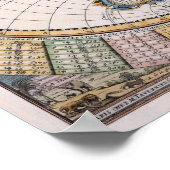 Anitique Replica Kaart van het Wereld Poster (Hoek)