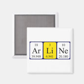 Anline periodiek tabel naam magneet (Voorkant / Achterkant)