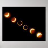 Annular Solar Eclipse, 20 mei 2012 Poster (Voorkant)