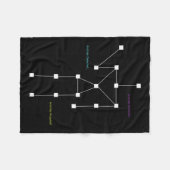 Anomalie Gedetecteerd SLS spookjacht Shirt - Funny Fleece Deken (Voorkant (Horizontaal))