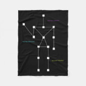 Anomalie Gedetecteerd SLS spookjacht Shirt - Funny Fleece Deken (Voorkant)