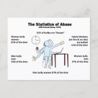 Ansichtkaart-Statistieken over Misbruik