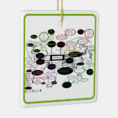 Anthropologie Concept Map Keramisch Ornament (Rechts)