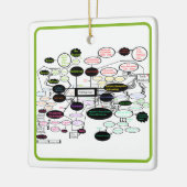 Anthropologie Concept Map Keramisch Ornament (Links)