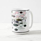 Anthropologie Concept Map Koffiemok (Voorkant rechts)