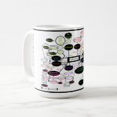 Anthropologie Concept Map Koffiemok (Voorkant links)