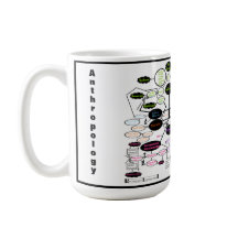 Anthropologie Concept Map