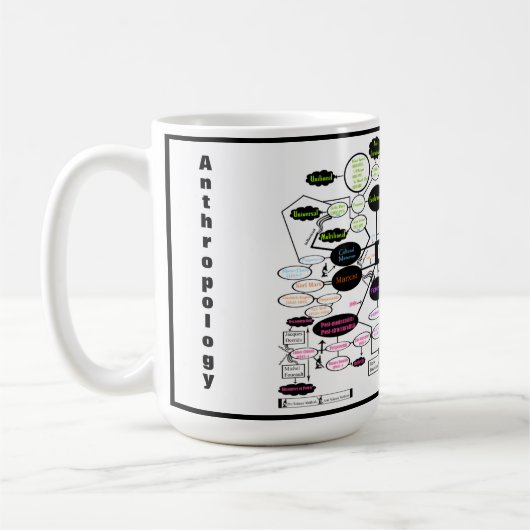 Anthropologie Concept Map Koffiemok (Links)