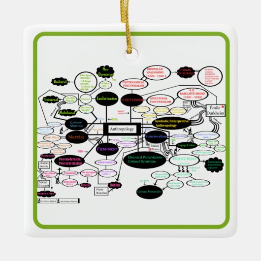 Anthropology Concept Map Keramisch Ornament (Voorkant)