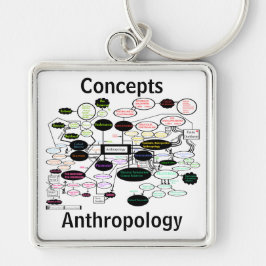 Anthropology Concept Map Sleutelhanger