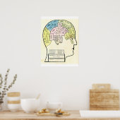 Antiek 1857: frenologische kop en kaart poster (Keuken)