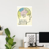 Antiek 1857: frenologische kop en kaart poster (Thuiskantoor)