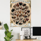 Antiek 1868 Pluimvee van de wereld Poster (Thuiskantoor)