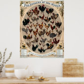 Antiek 1868 Pluimvee van de wereld Poster (Keuken)