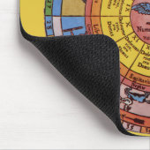 Antiek asstrologie, Keltische zodische wiel Muismat (Hoek)